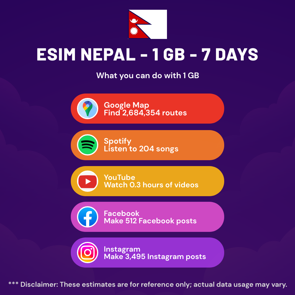 尼泊尔eSIM 卡- 1 GB - 7 天