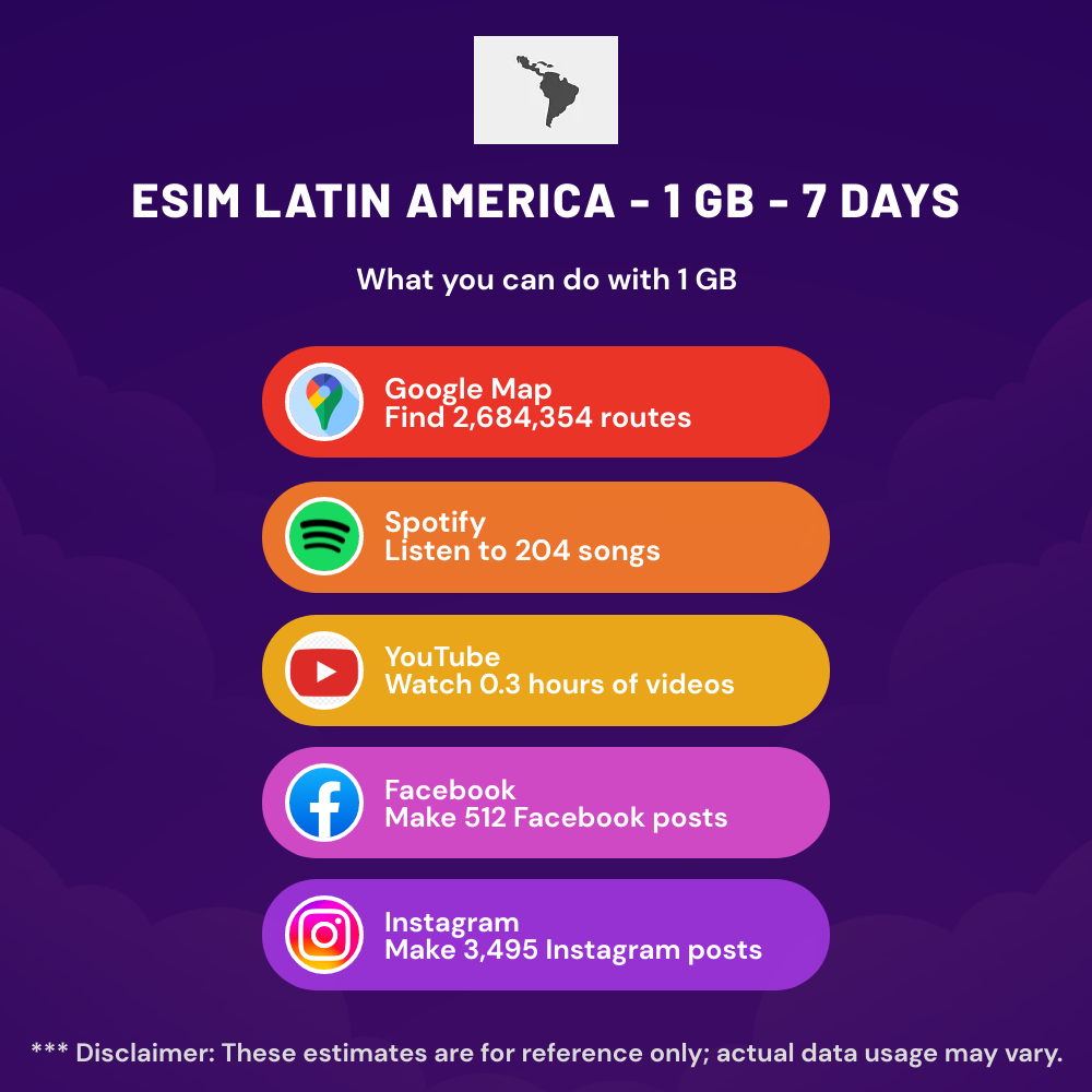 eSIM 拉丁美洲- 1 GB - 7 天