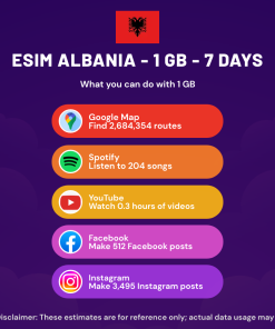eSIM Albania - 1 GB - 7 Days
