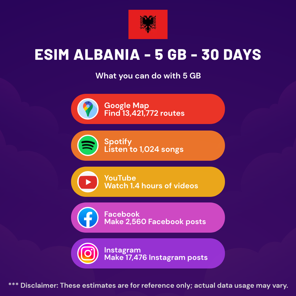 ESIM Albania 5 GB Internet Mobile – 30 Giorni, Senza Registrazione, Attivazione In 5 Minuti Con QR Code