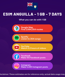 eSIM Anguilla - 1 GB - 7 Days