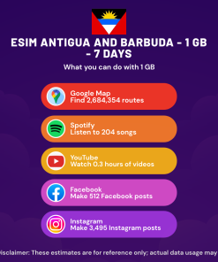 eSIM Antigua And Barbuda - 1 GB - 7 Days