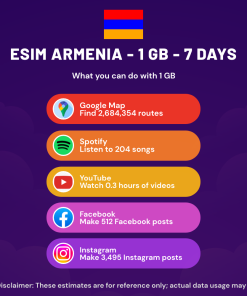 eSIM Armenia - 1 GB - 7 Days