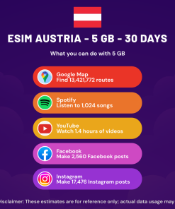 eSIM Austria - 5 GB - 30 Days