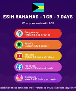 eSIM Bahamas - 1 GB - 7 Days