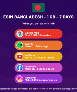 eSIM Bangladesh - 1 GB - 7 Days