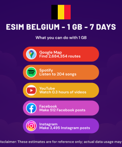eSIM Belgium - 1 GB - 7 Days