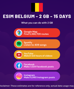 eSIM Belgium - 2 GB - 15 Days