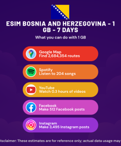 eSIM Bosnia and Herzegovina - 1 GB - 7 Days