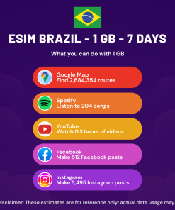 eSIM Brazil - 1 GB - 7 Days