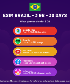 eSIM Brazil - 3 GB - 30 Days