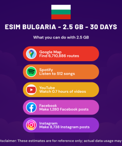 eSIM Bulgaria - 2.5 GB - 30 Days