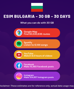 eSIM Bulgaria - 30 GB - 30 Days