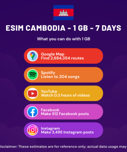 eSIM Cambodia - 1 GB - 7 天