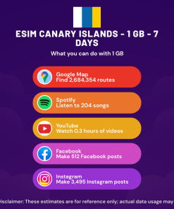 eSIM Canary Islands - 1 GB - 7 Days