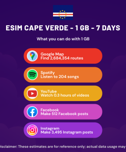 eSIM Cape Verde - 1 GB - 7 Days