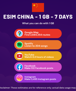 eSIM China - 1 GB - 7 Days