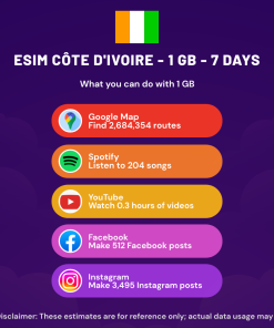 eSIM Côte d'Ivoire - 1 GB - 7 Days