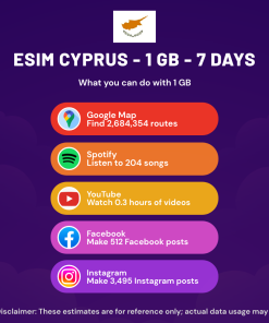 eSIM Cyprus - 1 GB - 7 Days