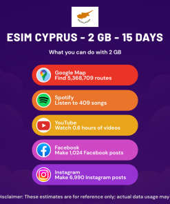 eSIM Cyprus - 2 GB - 15 Days