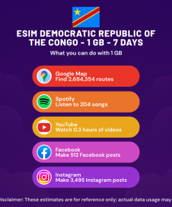eSIM Democratic Republic Of The Congo - 1 GB - 7 Days