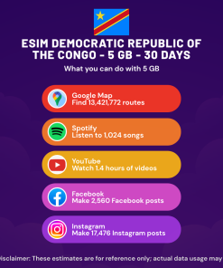 eSIM Democratic Republic Of The Congo - 5 GB - 30 Days