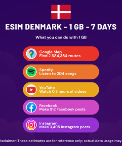 eSIM Denmark - 1 GB - 7 Days
