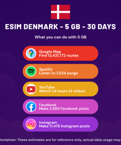 eSIM Denmark - 5 GB - 30 Days