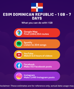 eSIM Dominican Republic - 1 GB - 7 Days