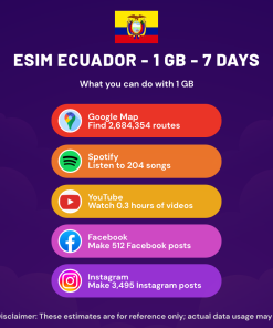 eSIM Ecuador - 1 GB - 7 Days