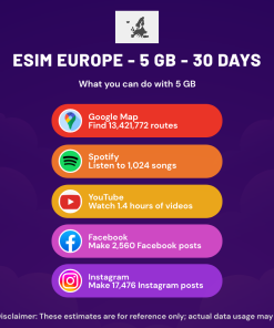 eSIM Europe - 5 GB - 30 Days