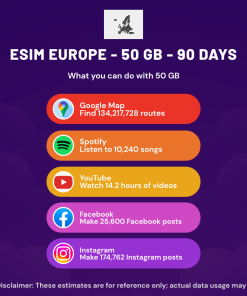 eSIM Europe - 50 GB - 90 Days