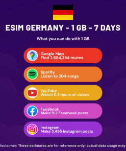 eSIM Germany - 1 GB - 7 Days