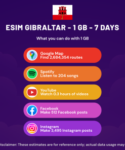 eSIM Gibraltar - 1 GB - 7 Days
