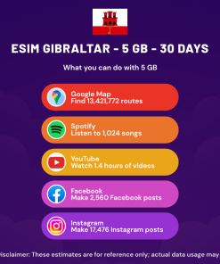eSIM Gibraltar - 5 GB - 30 Days