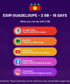 eSIM Guadeloupe - 2 GB - 15 Days