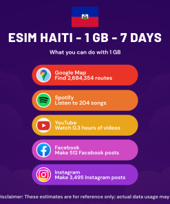 eSIM Haiti - 1 GB - 7 Days