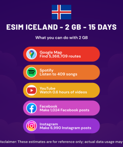 eSIM Iceland - 2 GB - 15 Days