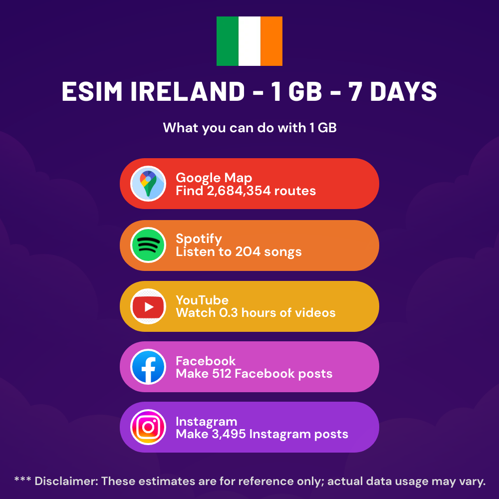 eSIM Ireland - 1 GB - 7 天