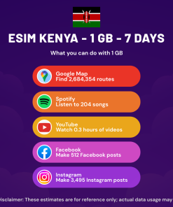 eSIM Kenya - 1 GB - 7 Days