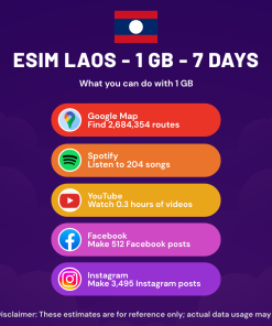 eSIM Laos - 1 GB - 7 天