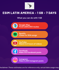 eSIM Latin America - 1 GB - 7 Days