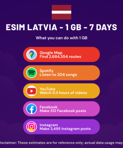 eSIM Latvia - 1 GB - 7 Days