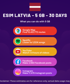 eSIM Latvia - 5 GB - 30 Days