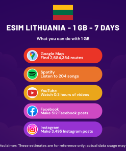 eSIM Lithuania - 1 GB - 7 Days