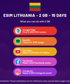 eSIM Lithuania - 2 GB - 15 Days