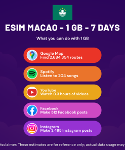 eSIM Macao - 1 GB - 7 Days