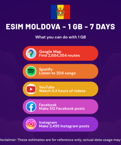eSIM Moldova - 1 GB - 7 Days