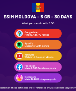 eSIM Moldova - 5 GB - 30 天