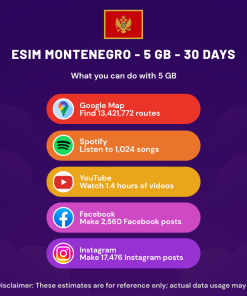 eSIM Montenegro - 5 GB - 30 天